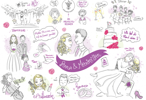 Strauß & Fliege empfiehlt Graphic Recording für Eure Hochzeit